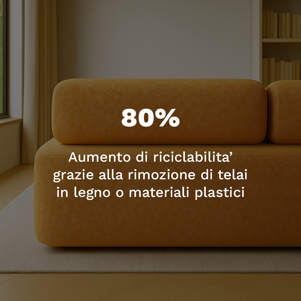 MEMSOFA