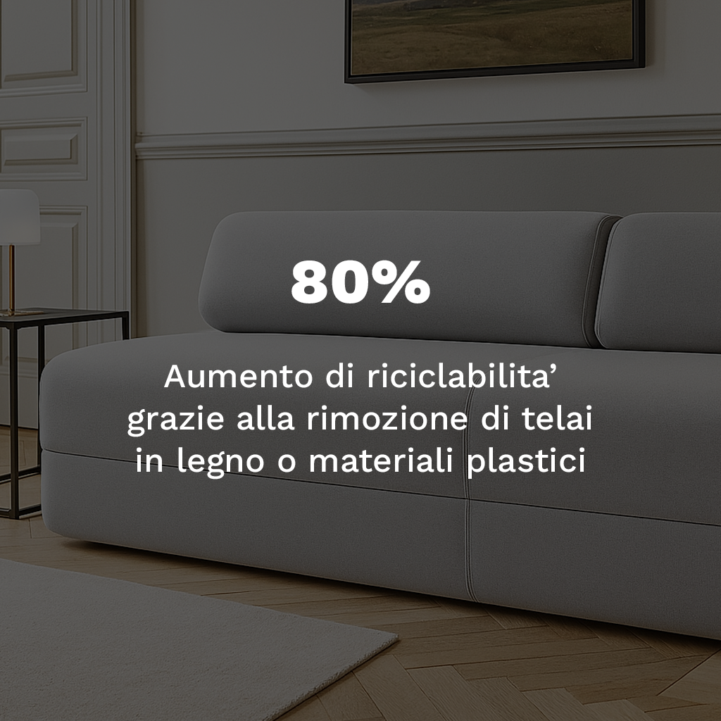 MEMSOFA