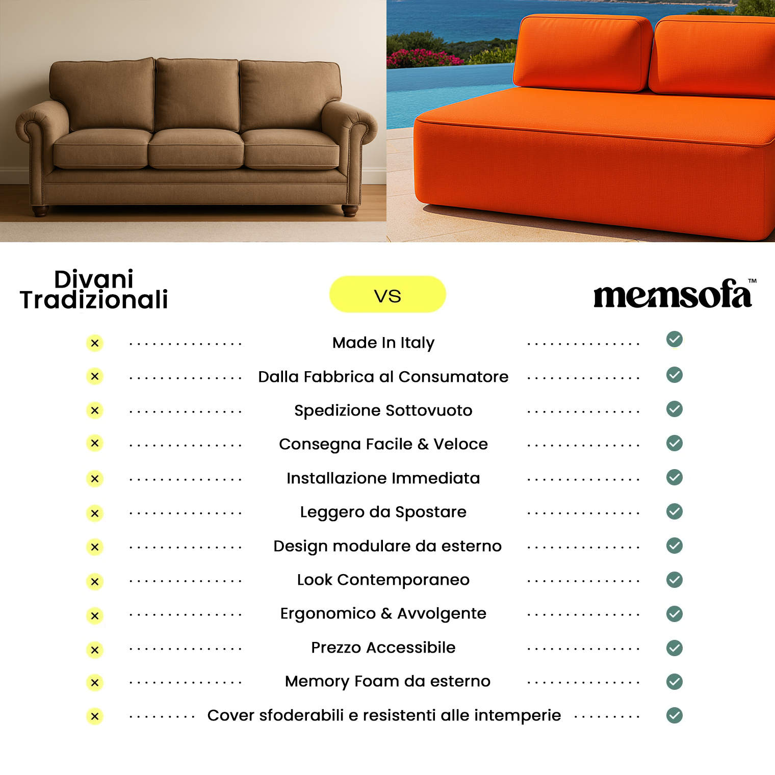 MEMSOFA